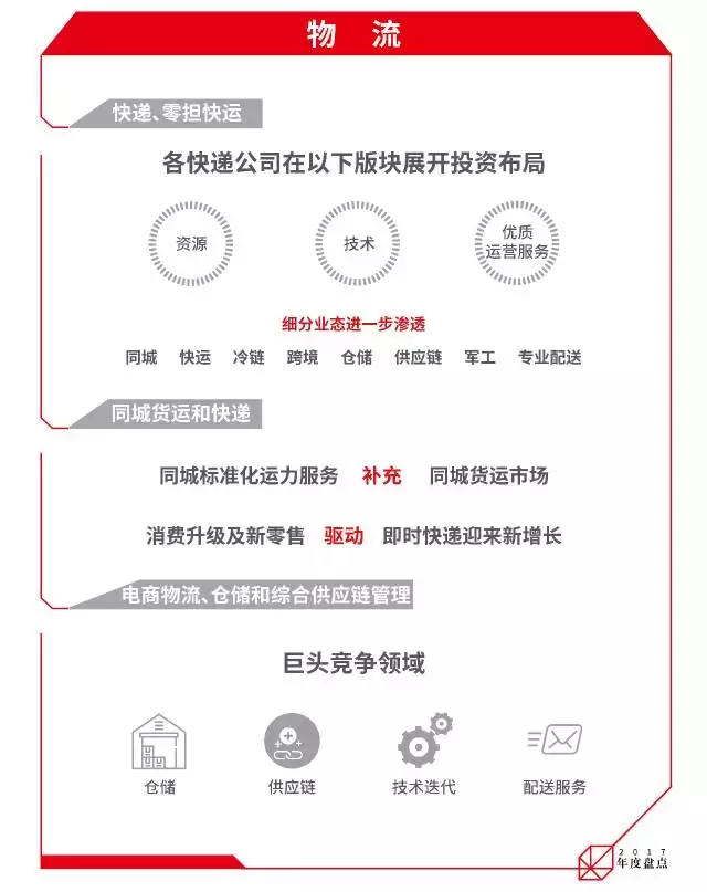 2019年中国最值得投资的十大超级行业