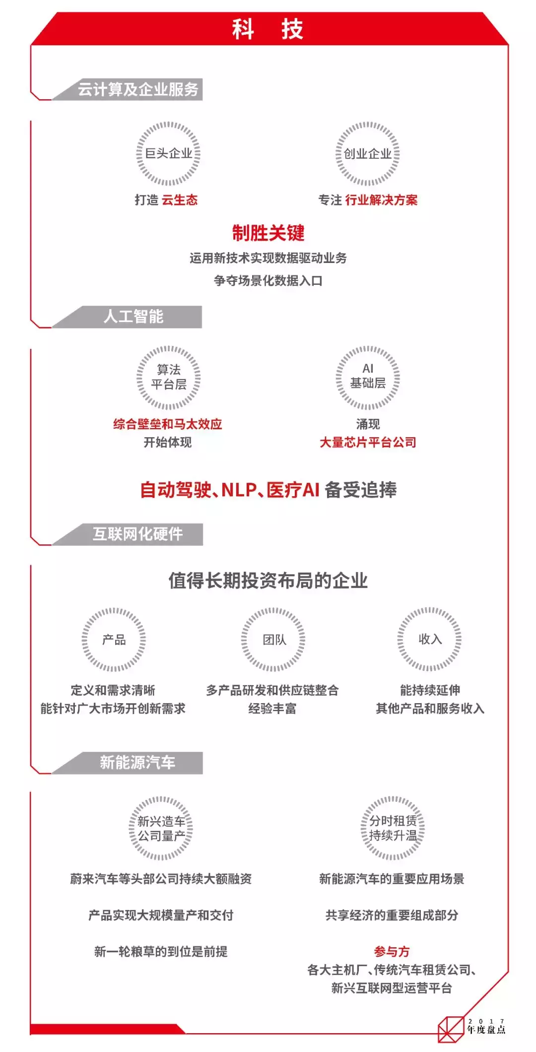2019年中国最值得投资的十大超级行业