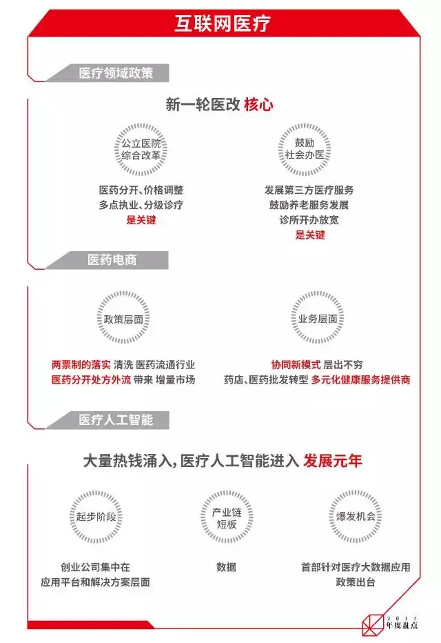 2019年中国最值得投资的十大超级行业