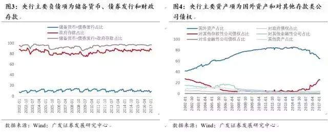 金融杠杆到底是什么？