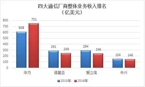 诺基亚你以为他死了其实他已重回世界第二