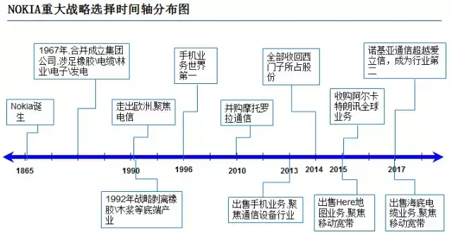 诺基亚你以为他死了其实他已重回世界第二