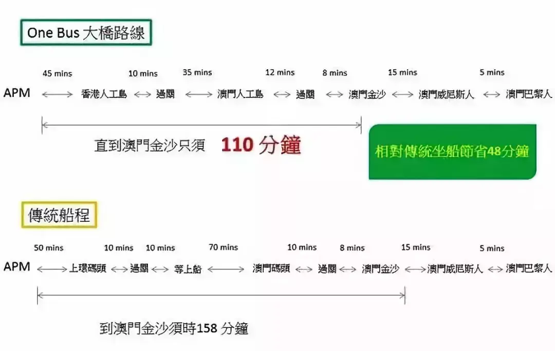 港珠澳大桥正式开通这三个意义特别重大
