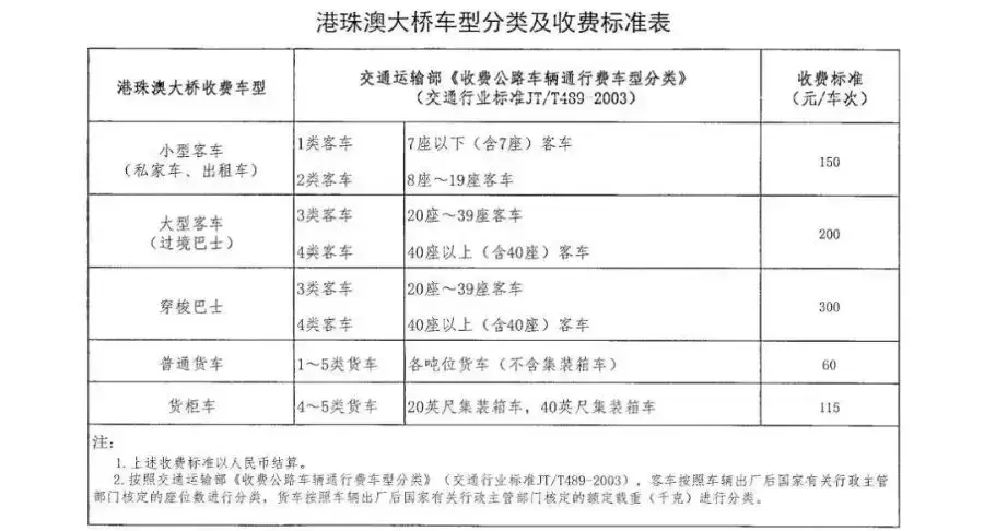 港珠澳大桥正式开通这三个意义特别重大