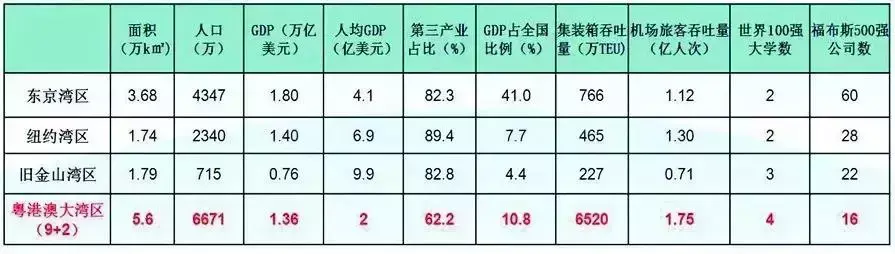 港珠澳大桥正式开通这三个意义特别重大