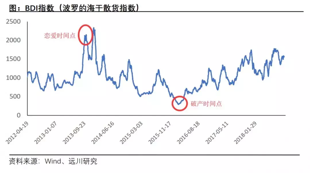 择偶经济学