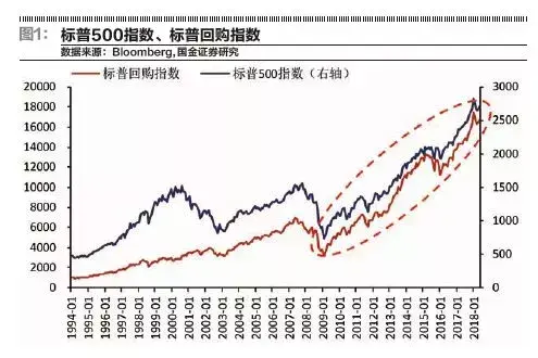 大拐点！A股史上最大回购潮来袭
