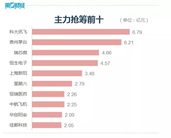 又吃肉了震荡行情