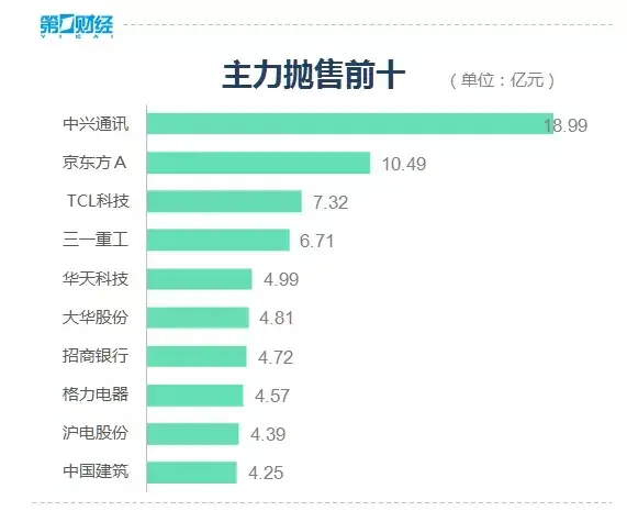 又吃肉了震荡行情