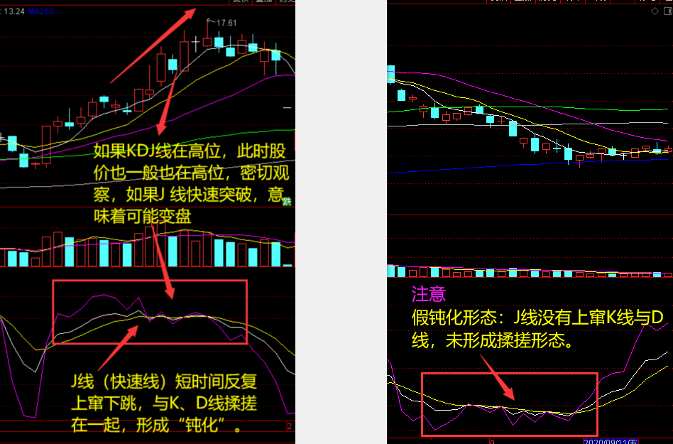 炒股很难吗？KDJ指标就看这3类形态切莫错过指标详解