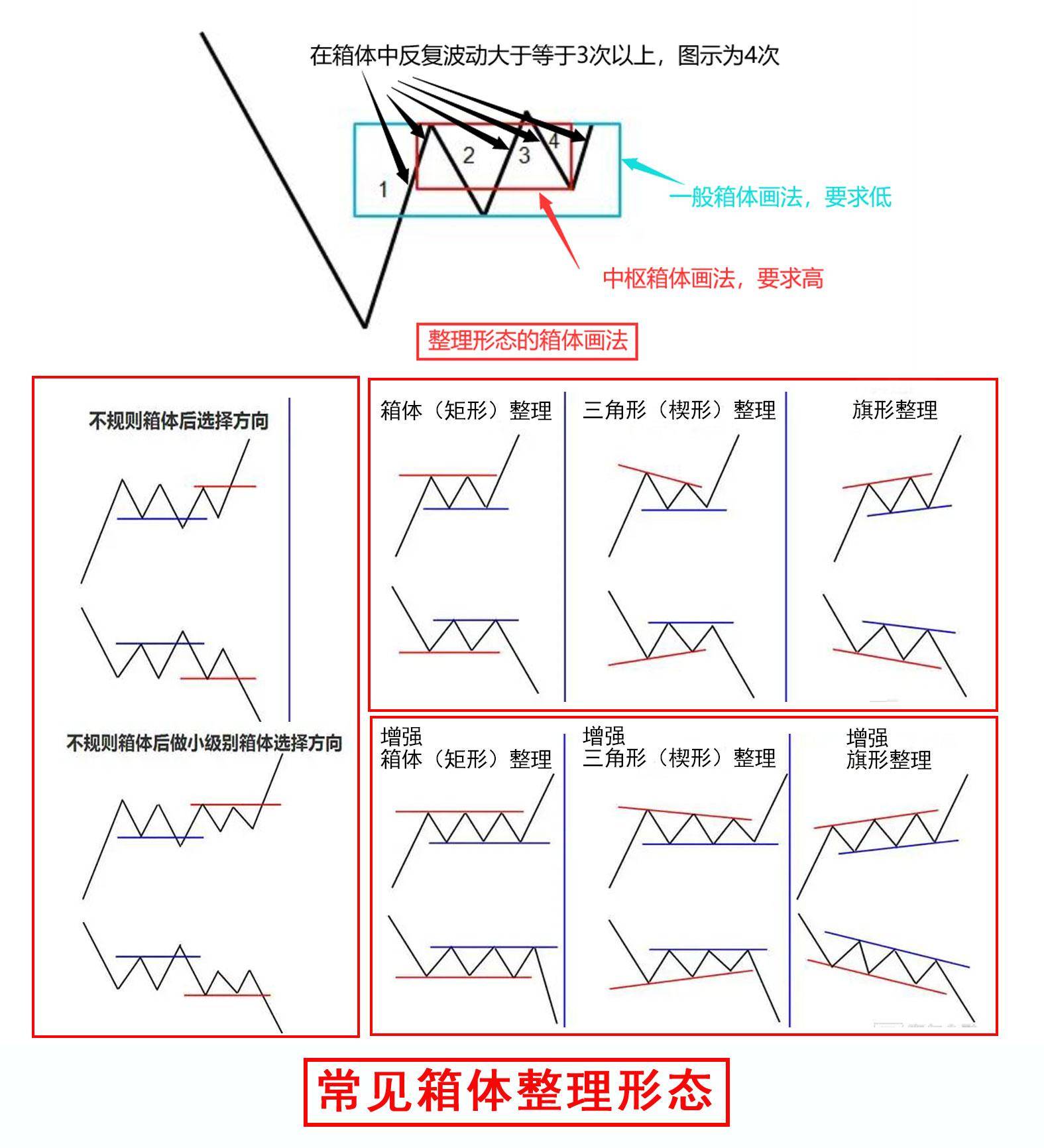 3套A股箱体战法学懂它可让韭菜从此蜕变成炒股高手
