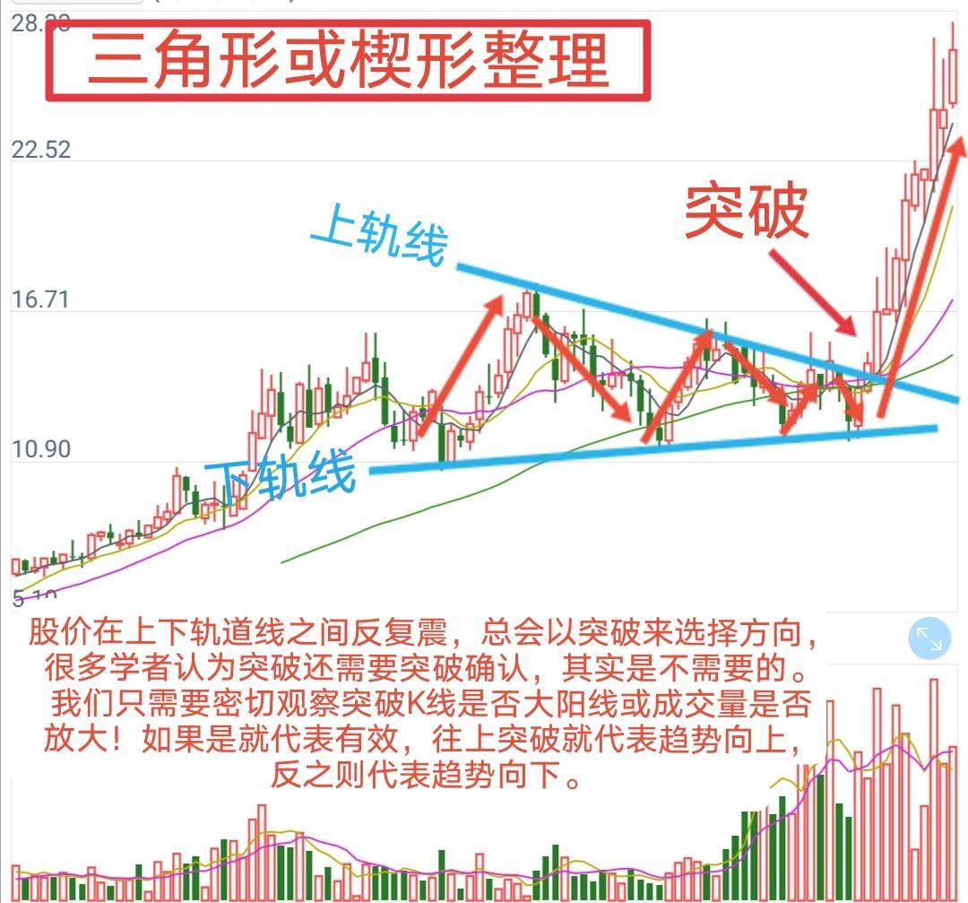 3套A股箱体战法学懂它可让韭菜从此蜕变成炒股高手