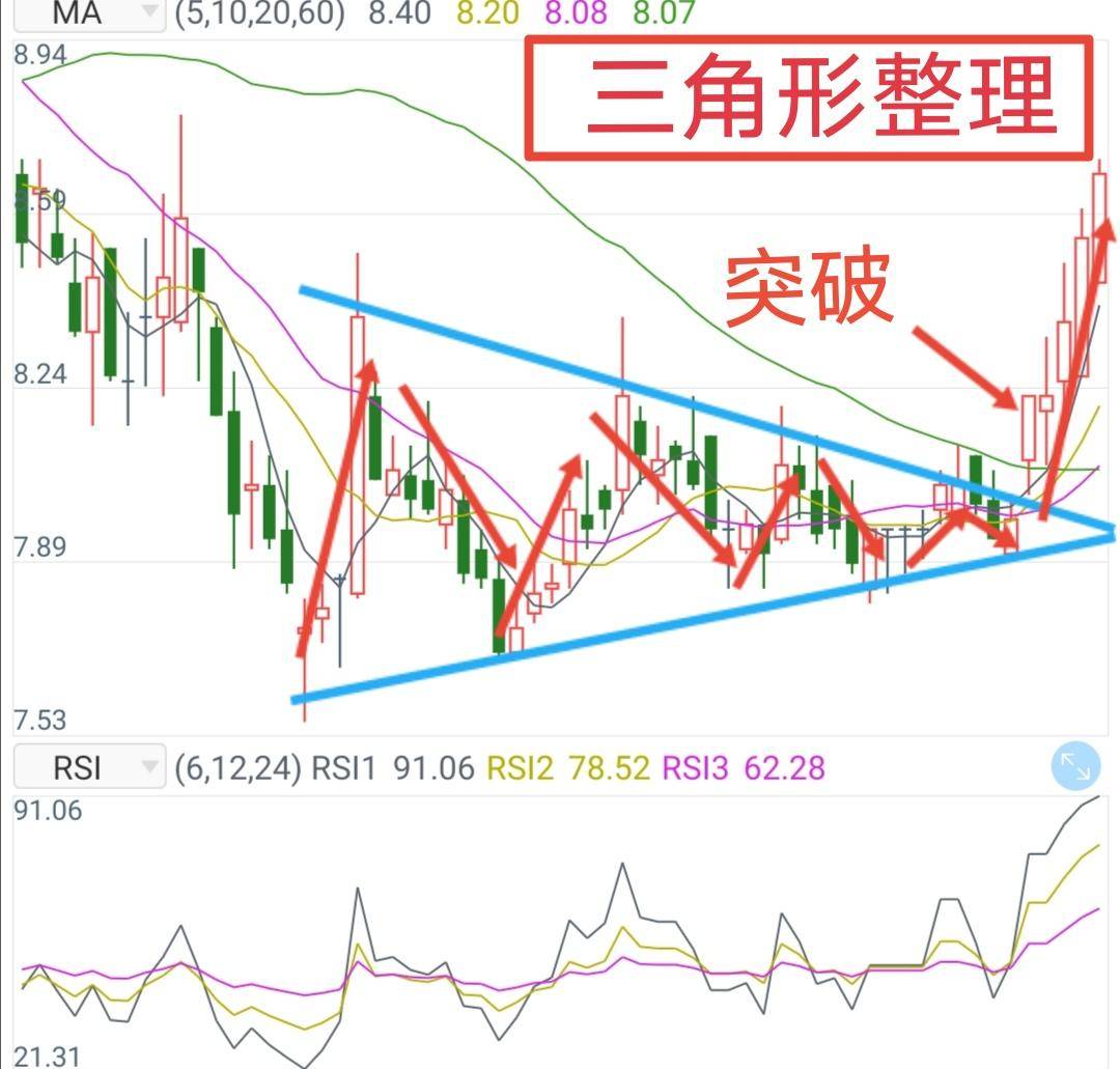 3套A股箱体战法学懂它可让韭菜从此蜕变成炒股高手