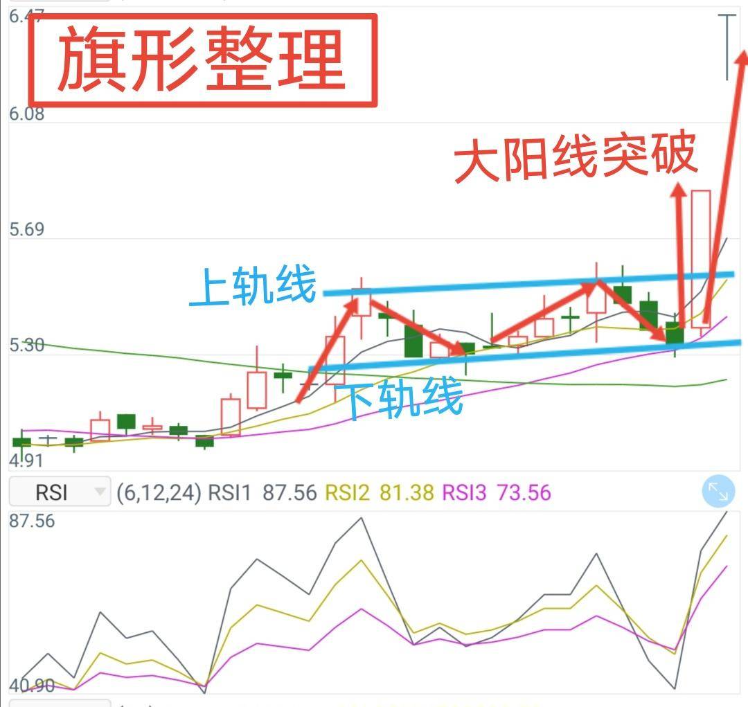 3套A股箱体战法学懂它可让韭菜从此蜕变成炒股高手
