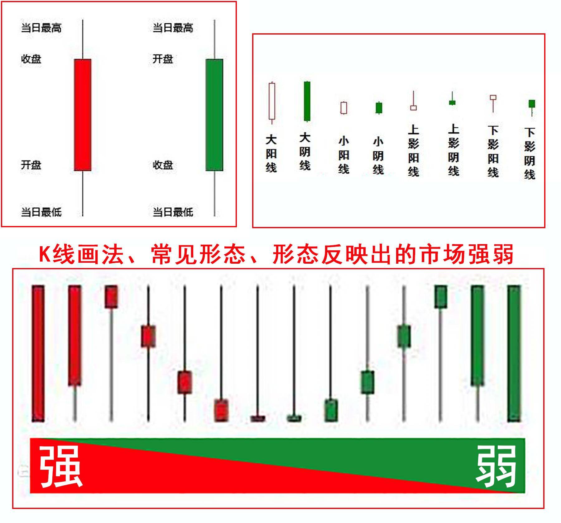 基本辅助指标应用技巧大全散户来学习啦炒股就这么简单