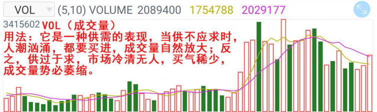 基本辅助指标应用技巧大全散户来学习啦炒股就这么简单