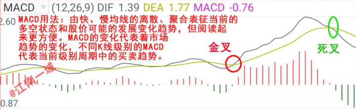 基本辅助指标应用技巧大全散户来学习啦炒股就这么简单