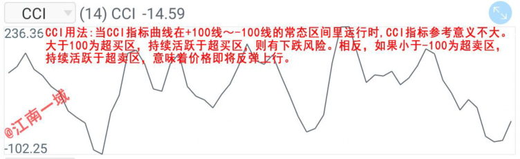 基本辅助指标应用技巧大全散户来学习啦炒股就这么简单