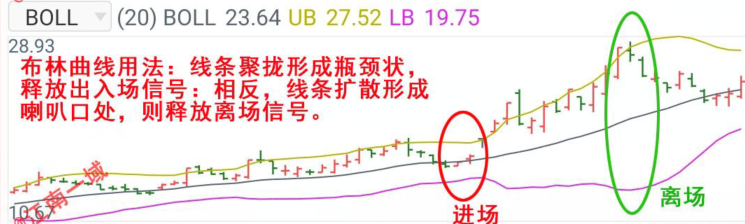 基本辅助指标应用技巧大全散户来学习啦炒股就这么简单