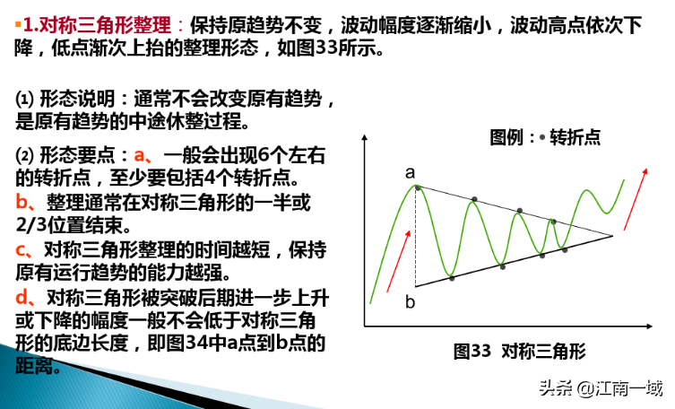 炒股技术分析的基本功一形态理论