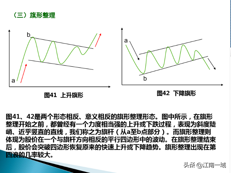 炒股技术分析的基本功一形态理论