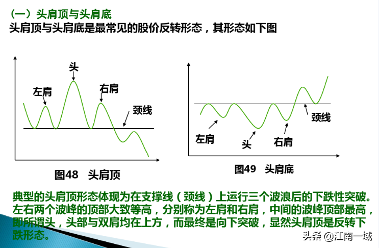 炒股技术分析的基本功一形态理论