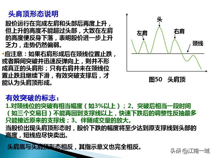 炒股技术分析的基本功一形态理论