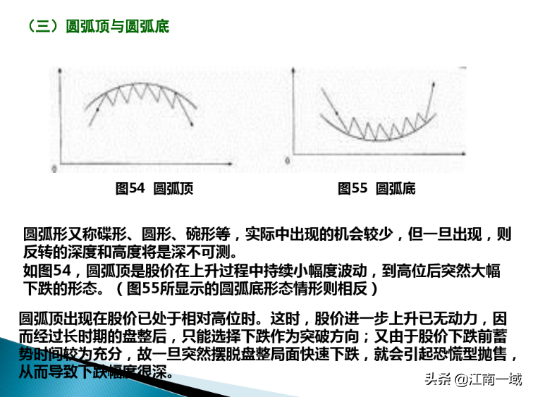 炒股技术分析的基本功一形态理论