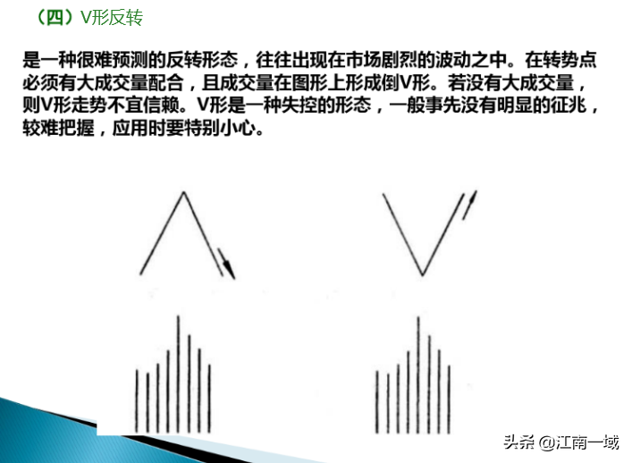 炒股技术分析的基本功一形态理论