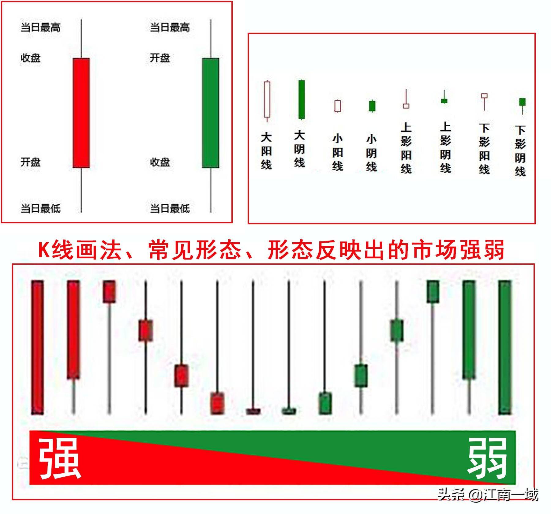 炒股全套技术知识大全选股买卖心态