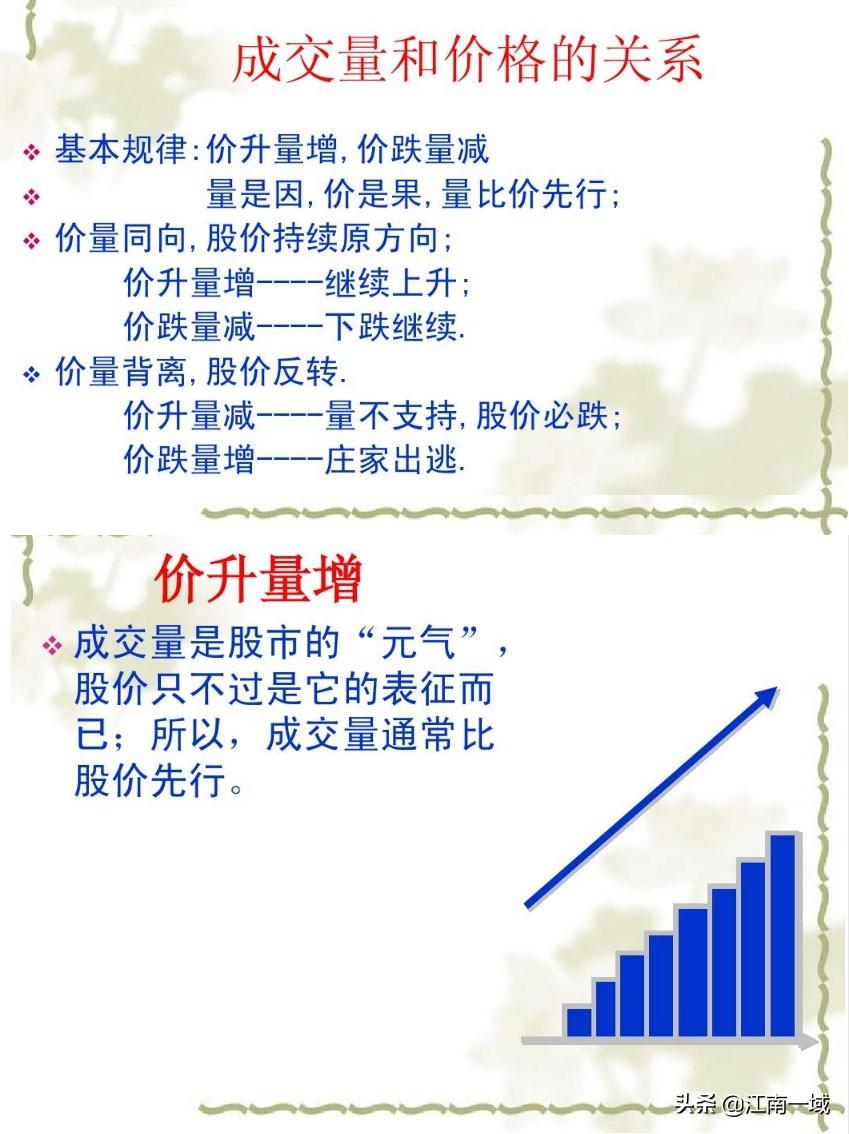 炒股全套技术知识大全选股买卖心态