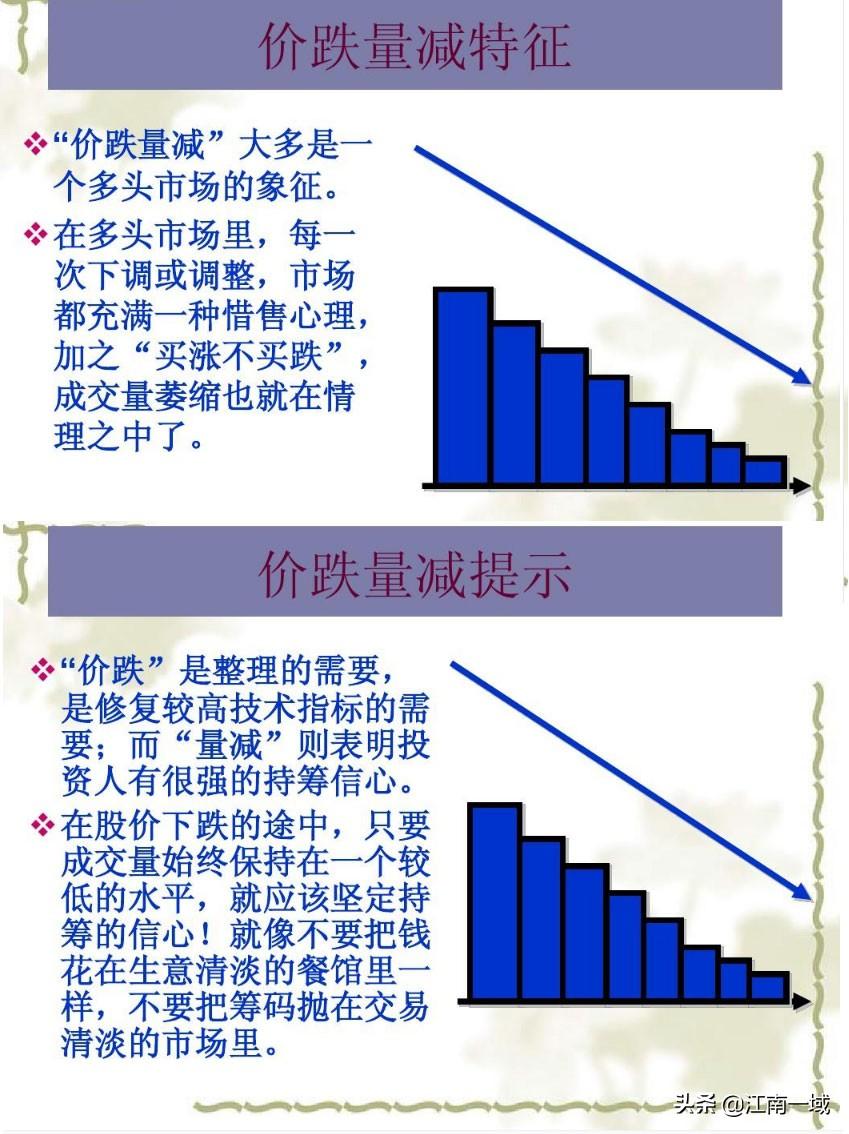 炒股全套技术知识大全选股买卖心态