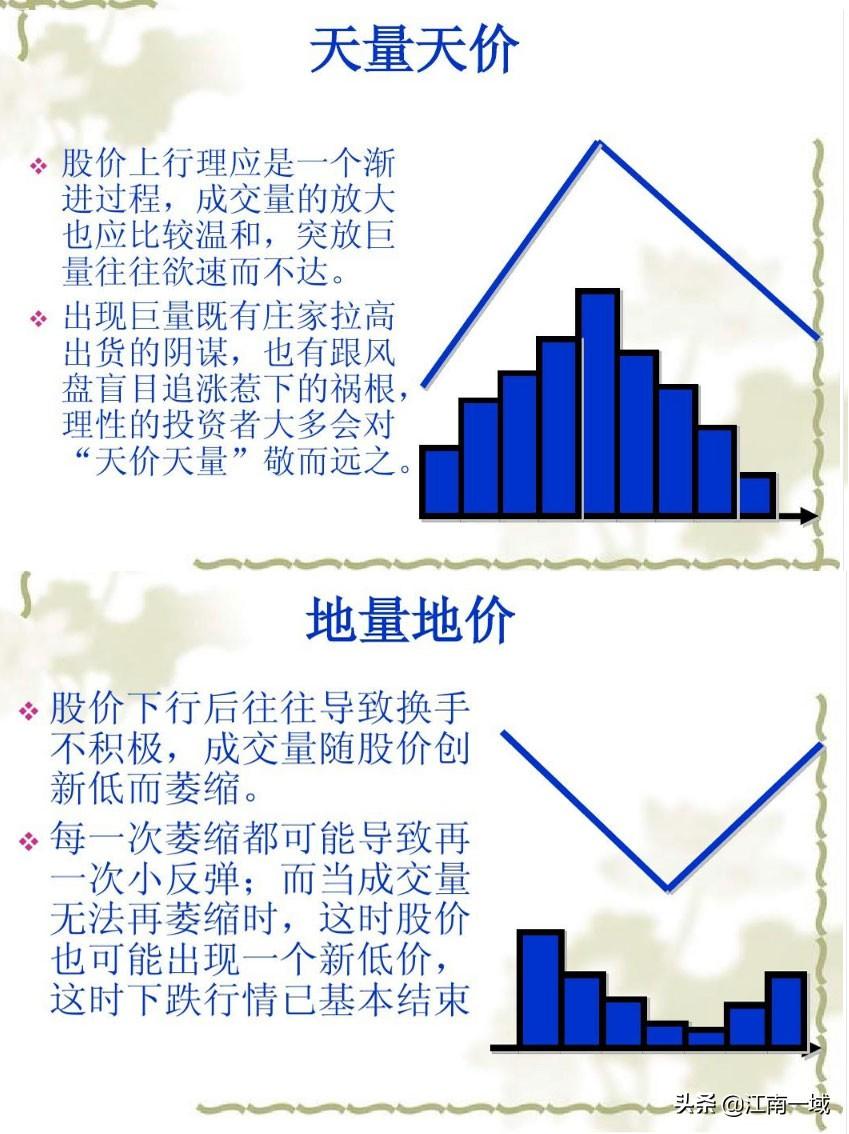 炒股全套技术知识大全选股买卖心态