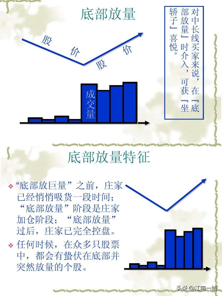 炒股全套技术知识大全选股买卖心态