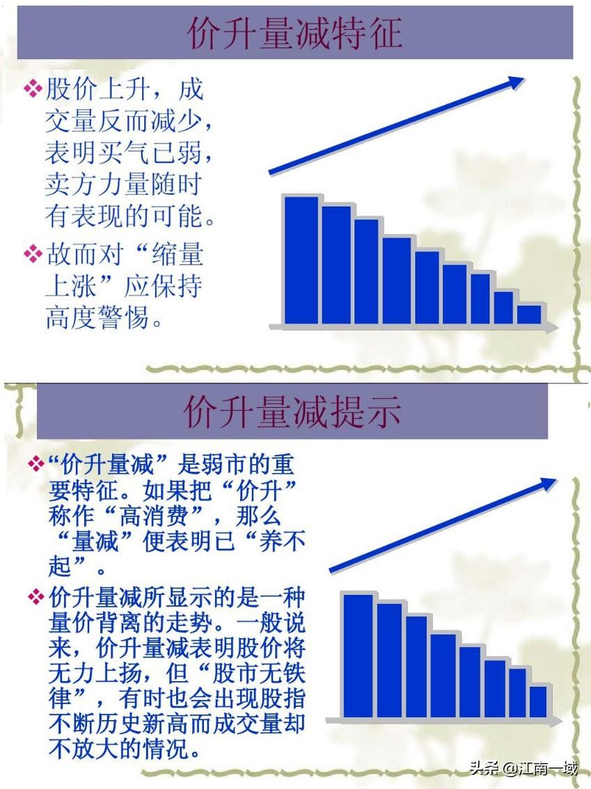 炒股全套技术知识大全选股买卖心态