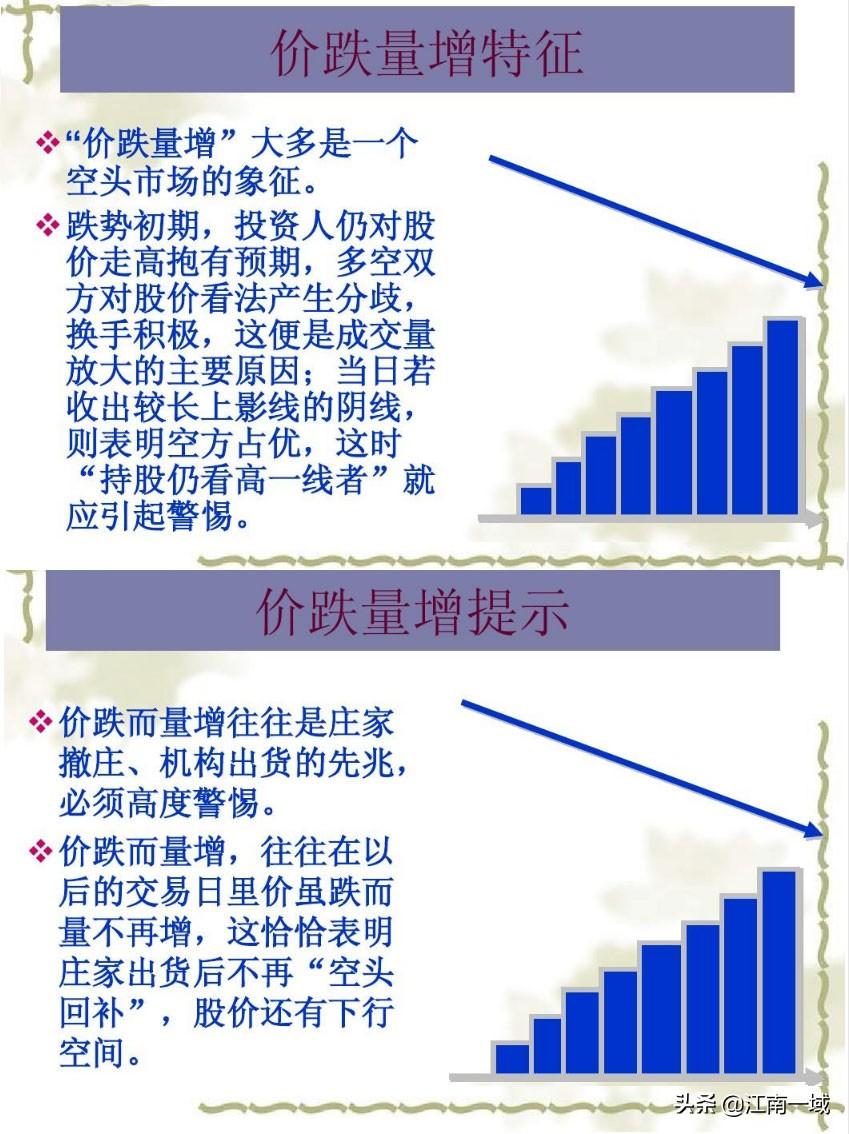 炒股全套技术知识大全选股买卖心态