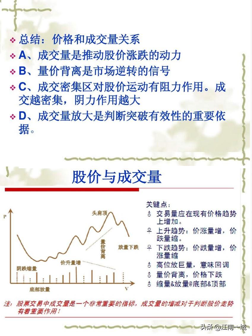炒股全套技术知识大全选股买卖心态