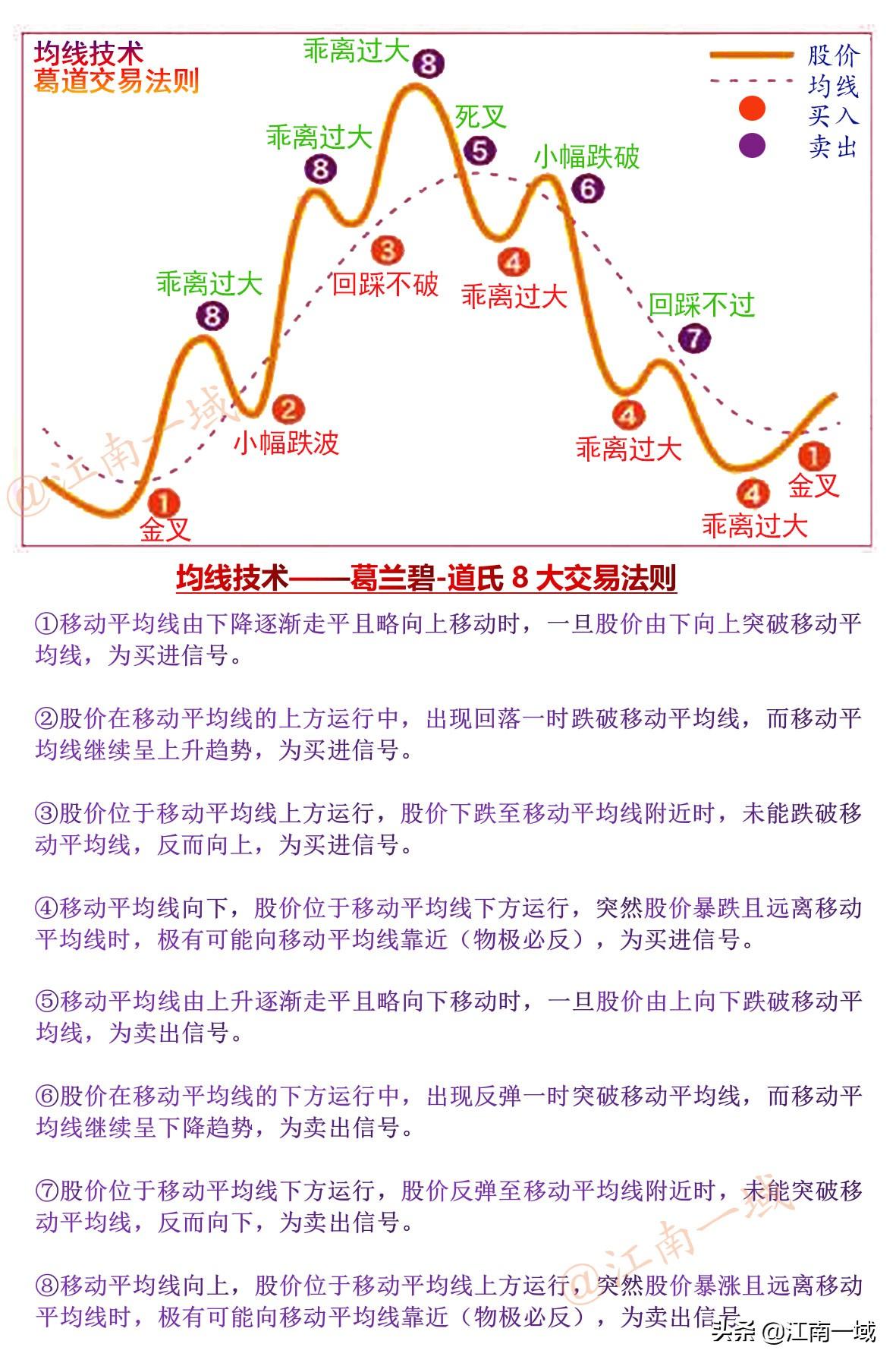 炒股全套技术知识大全选股买卖心态