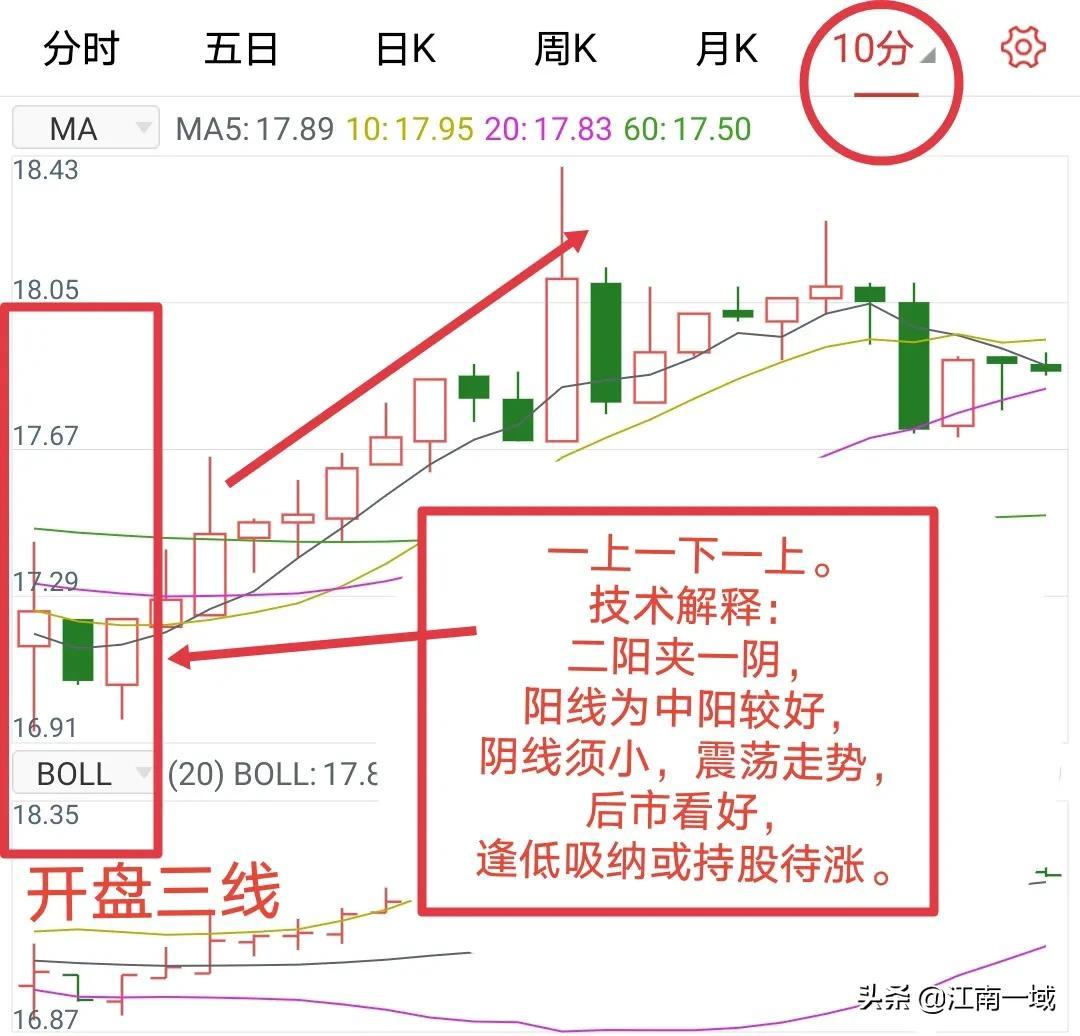 炒股全套技术知识大全选股买卖心态