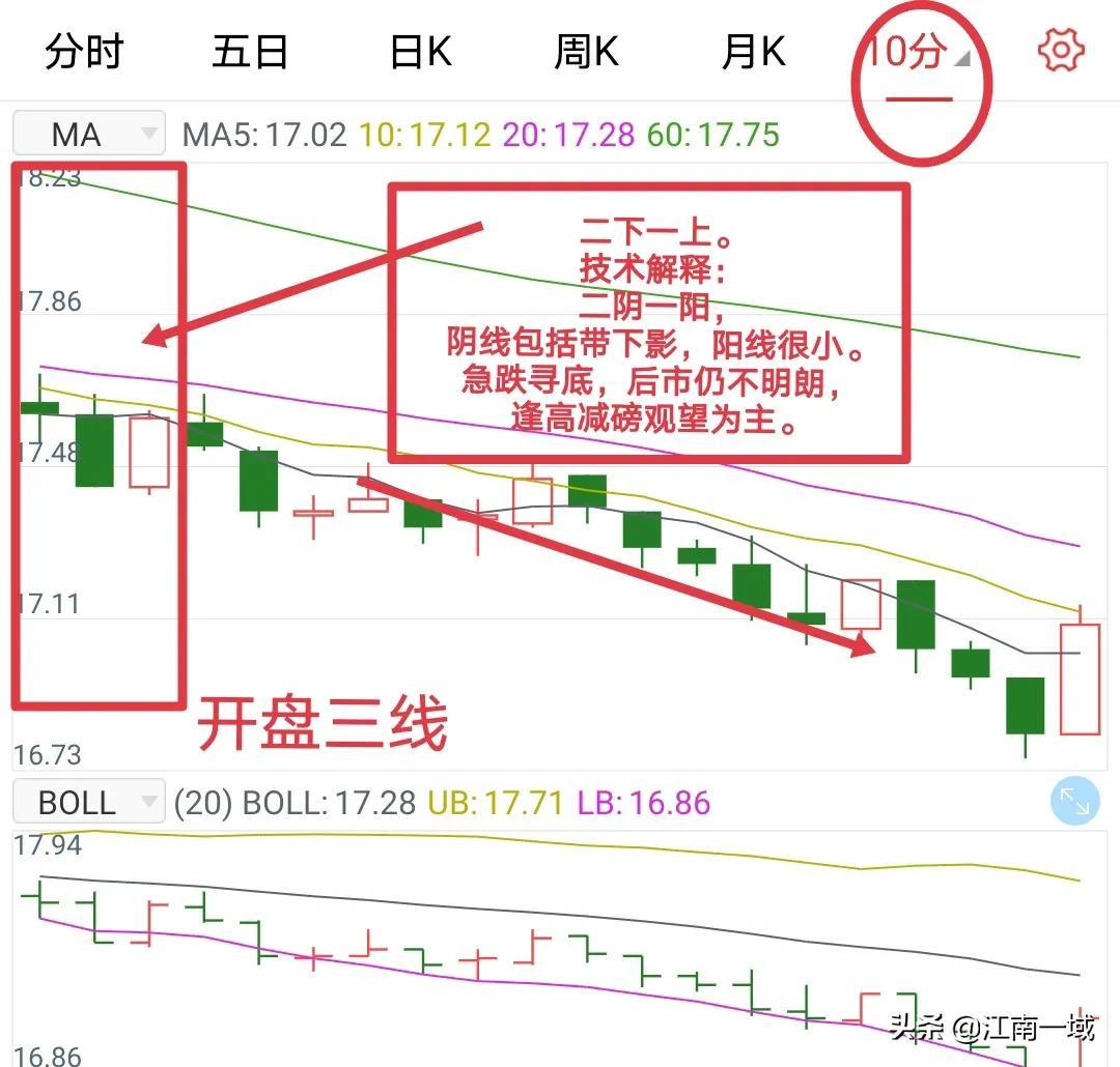 炒股全套技术知识大全选股买卖心态