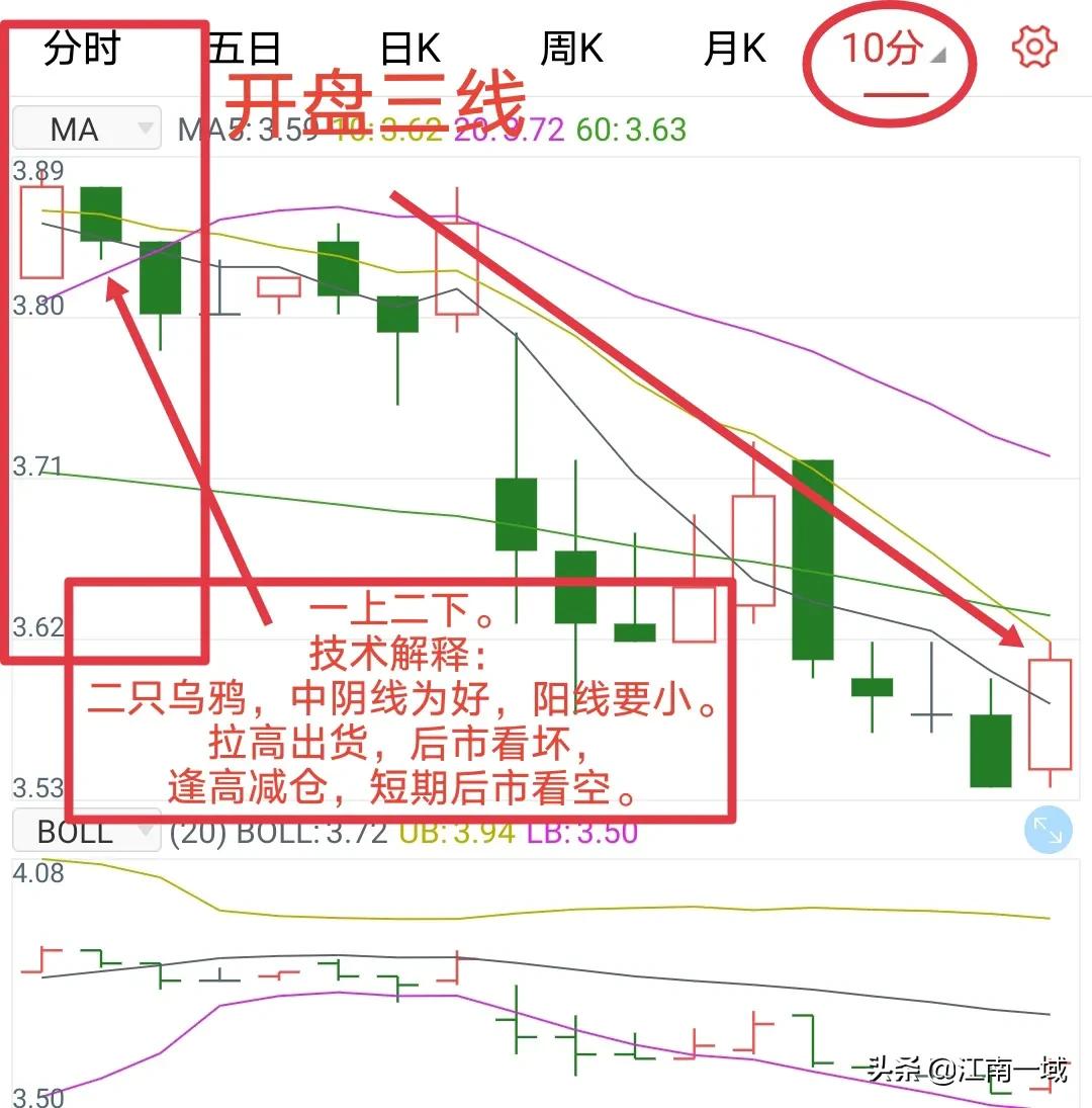 炒股全套技术知识大全选股买卖心态