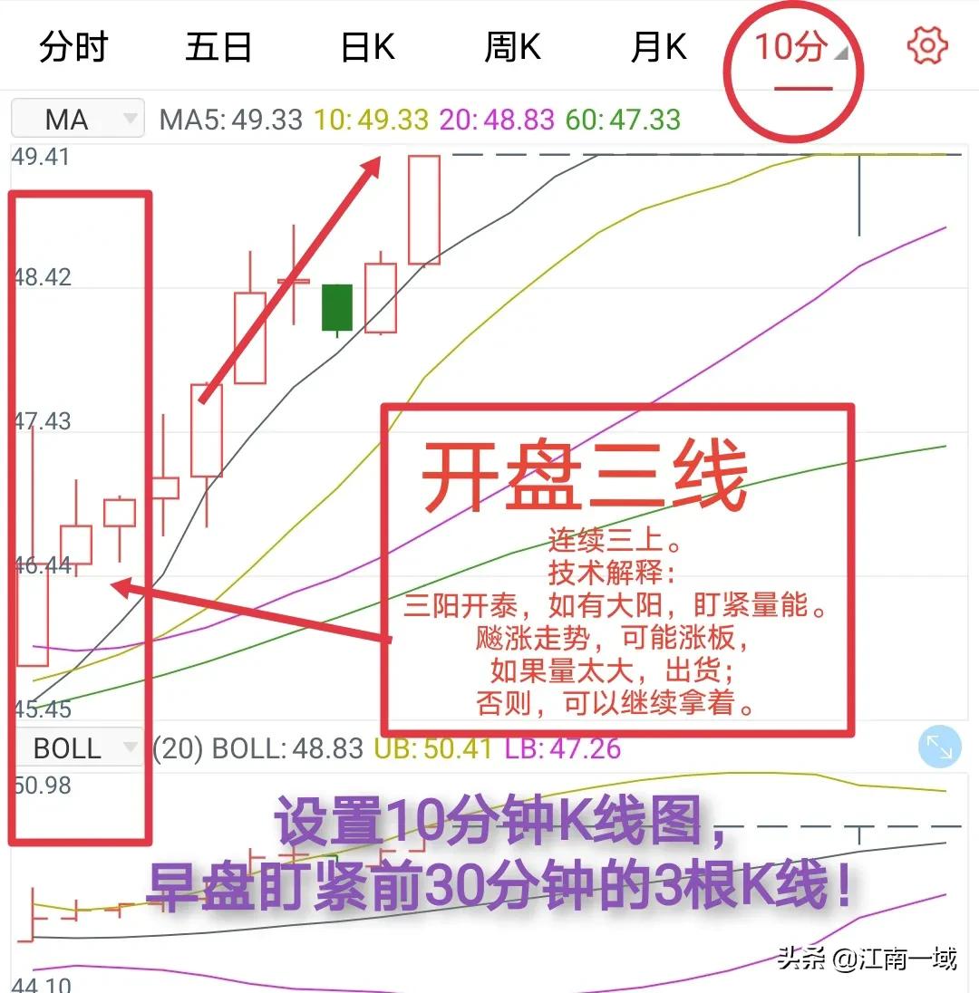 炒股全套技术知识大全选股买卖心态