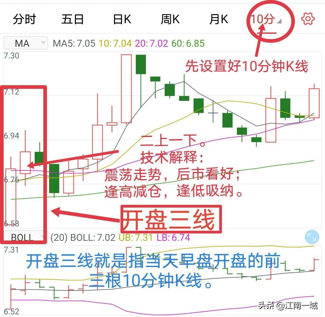 炒股全套技术知识大全选股买卖心态