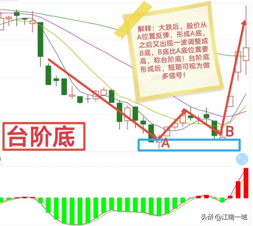 炒股全套技术知识大全选股买卖心态