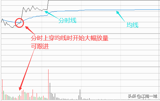 炒股全套技术知识大全选股买卖心态