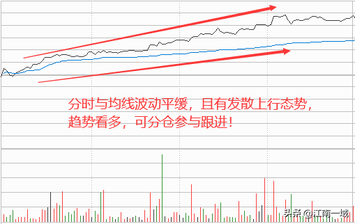 炒股全套技术知识大全选股买卖心态