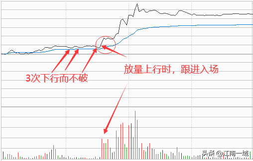 炒股全套技术知识大全选股买卖心态