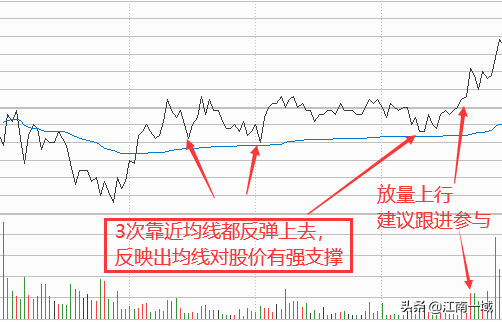 炒股全套技术知识大全选股买卖心态