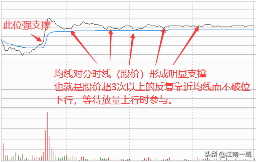 炒股全套技术知识大全选股买卖心态