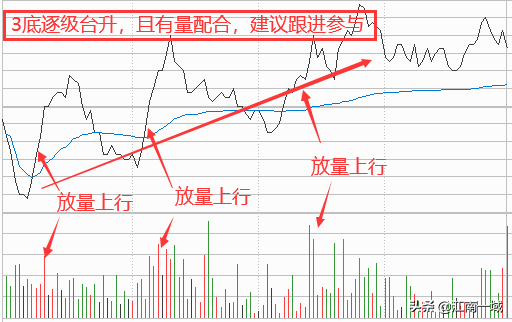 炒股全套技术知识大全选股买卖心态